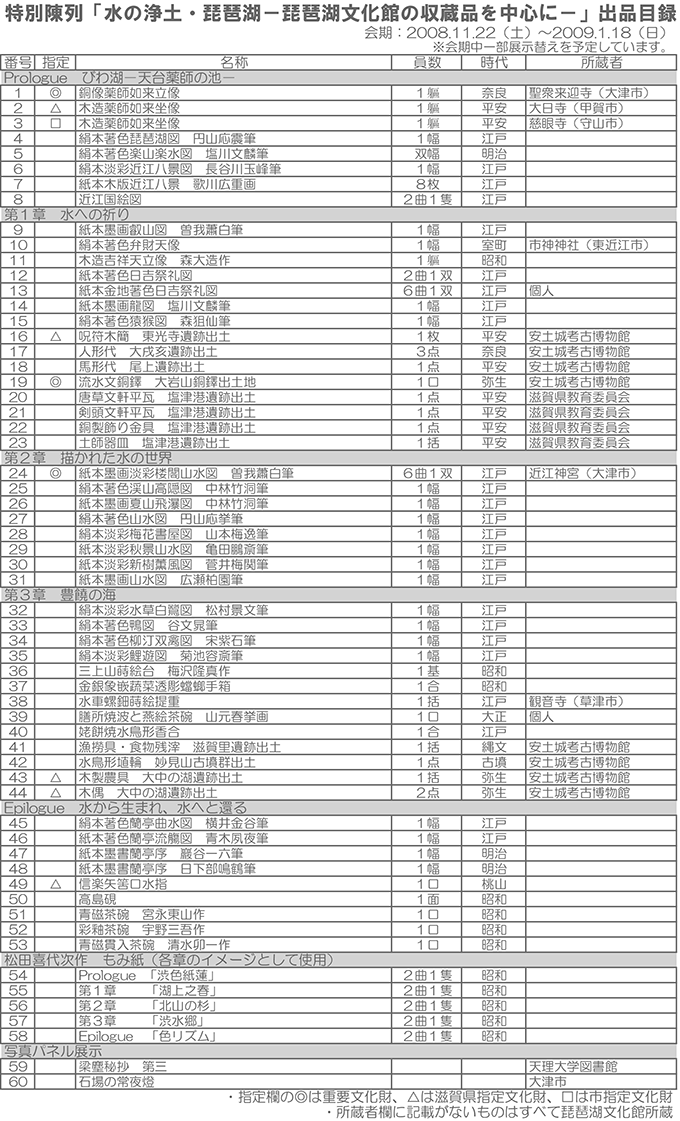 水の浄土・琵琶湖－琵琶湖文化館の収蔵品を中心に－